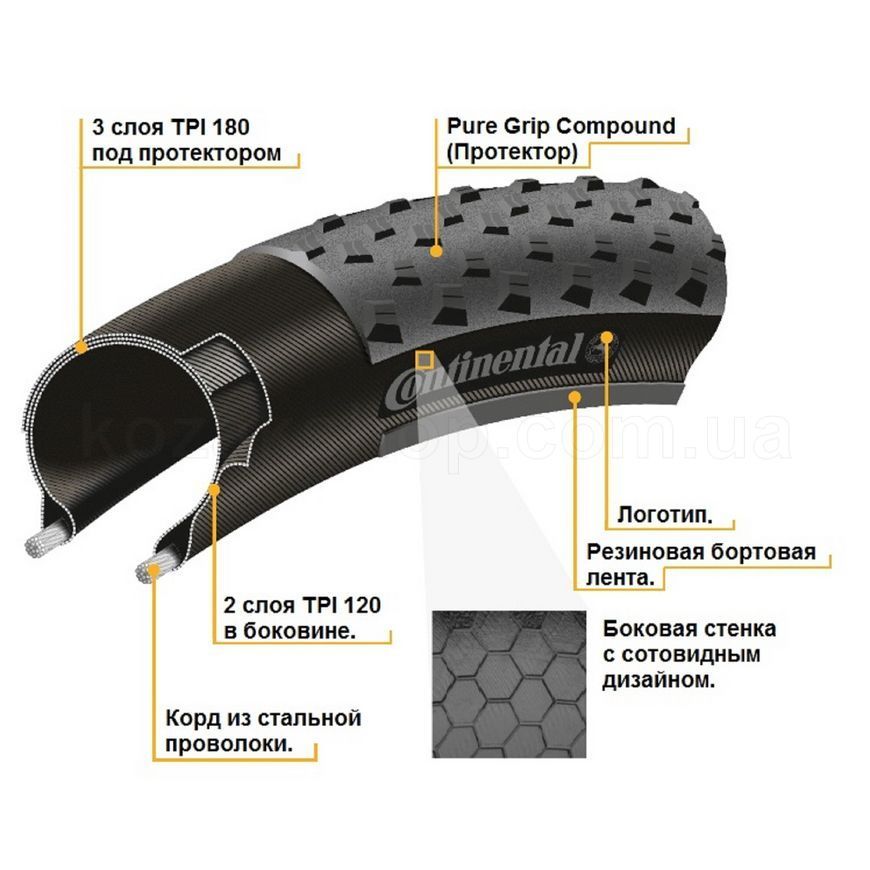 Покришка Continental Ultra Sport II, 28", 700x28C, 28-622, Foldable, PureGrip, Performance, Skin, 340гр., чорний