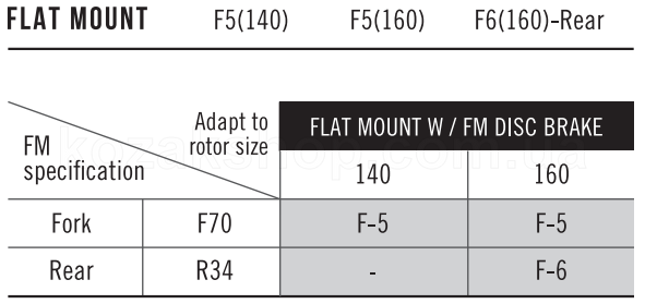 Адаптер передний Tektro F-5 Flat Mount Front 140 or 160 reversable, includes 2- M5x12 and 2-M5x14