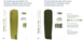 Самонадувний килимок Sea to Summit Camp Plus Mat 75mm, Moss (Regular)