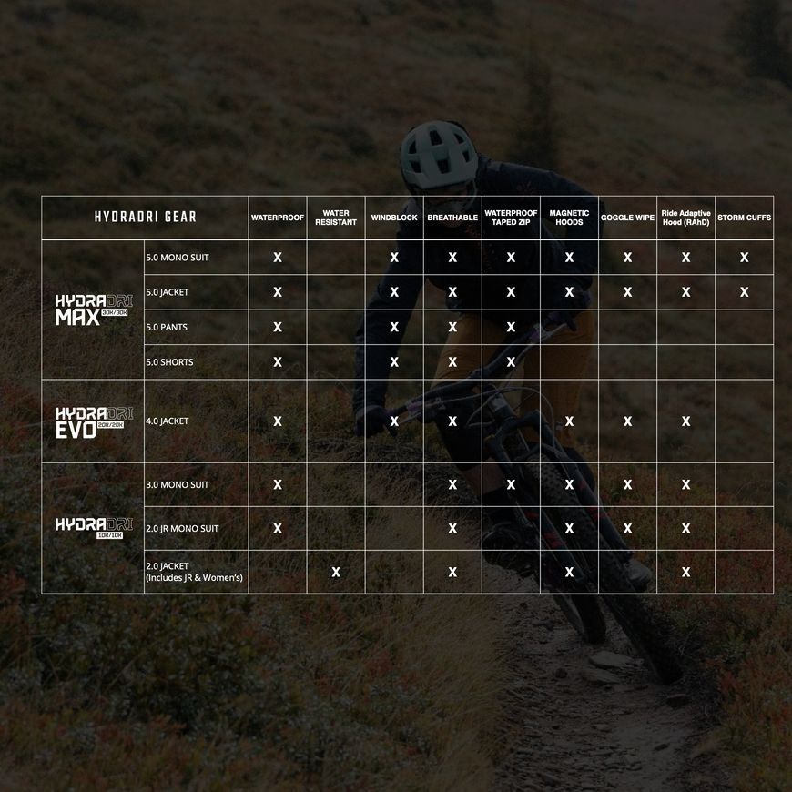Вело куртка LEATT MTB 2.0 HydraDri Jacket [Pistachio], L
