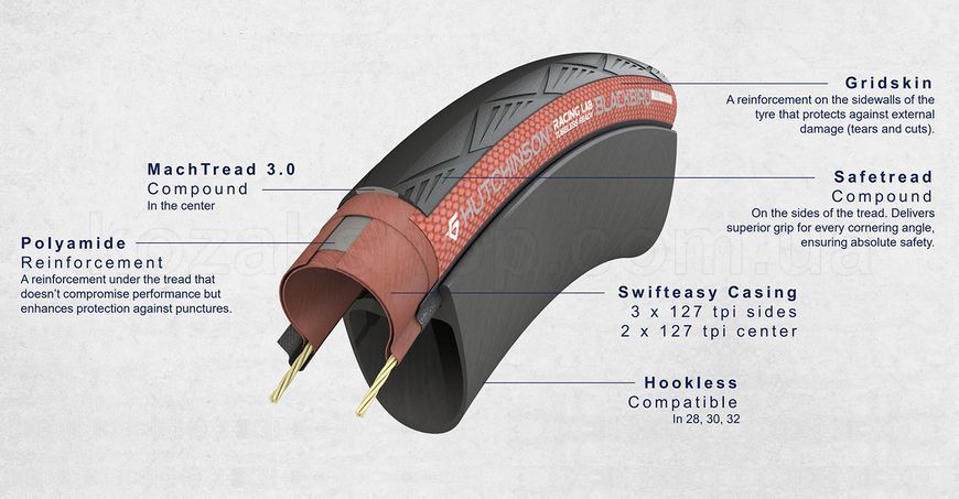 Покрышка Hutchinson BLACKBIRD Allseason 700х32 Polyamide / Gridskin Mach Tread 3.0 / Safetread 127tpi Tubeless Ready / Hookless Складная Black/Tan