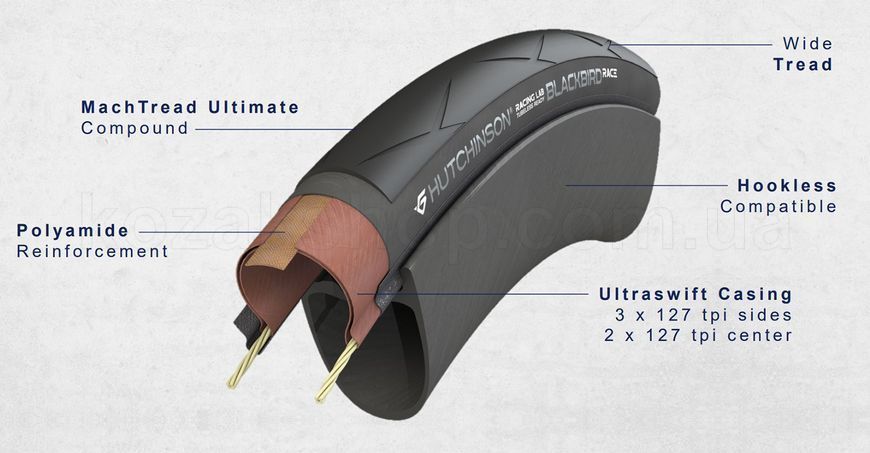 Покришка Hutchinson BLACKBIRD 700х30 Polyamide&nbsp;Mach Tread Ultimate 127tpi Tubeless Ready/Hookless