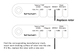 Инструмент для выравнивания ротора Birzman, Rotor Wear Indicator
