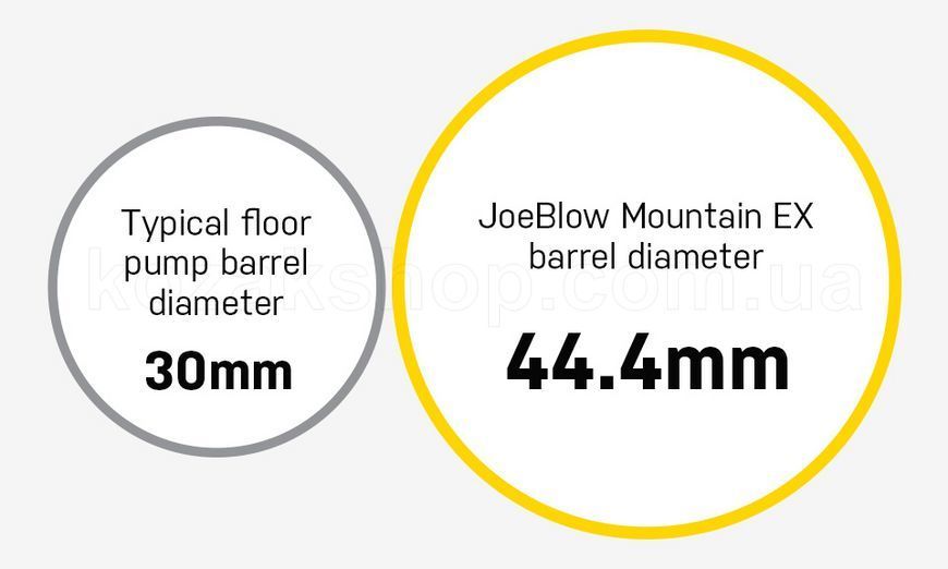 Підлоговий насос Topeak JoeBlow Mountain EX 60 psi