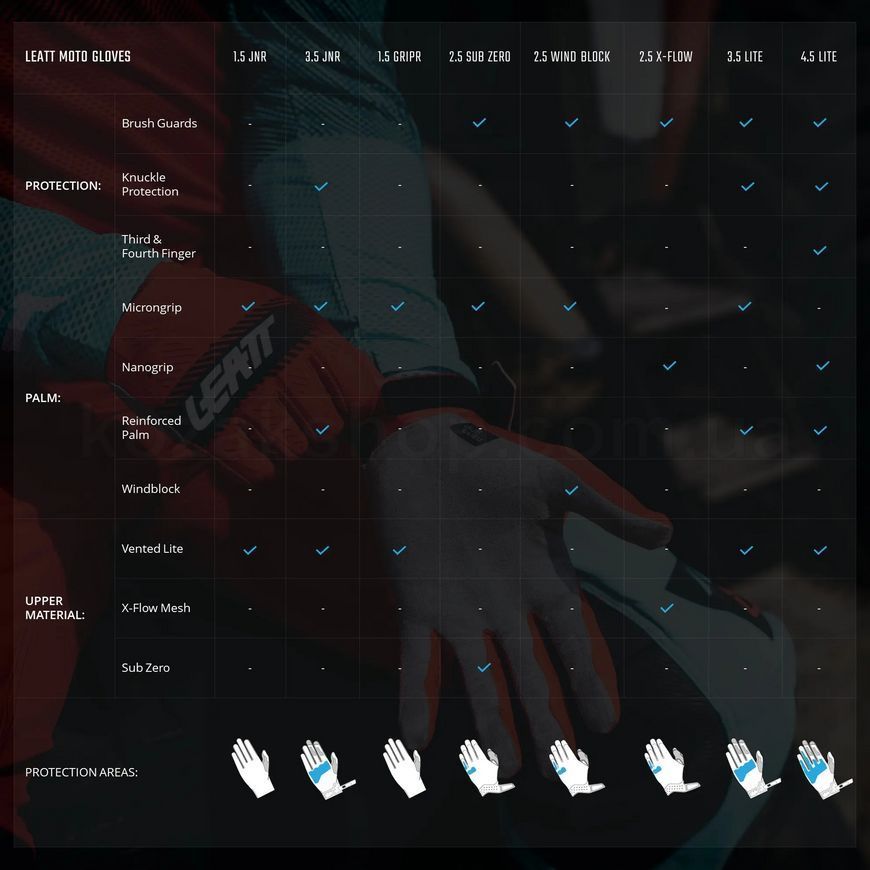 Перчатки LEATT Moto 1.5 GripR Glove [Stealth], M (9)