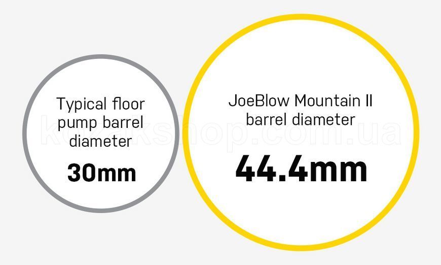 Підлоговий насос Topeak JoeBlow Mountain II 60 psi