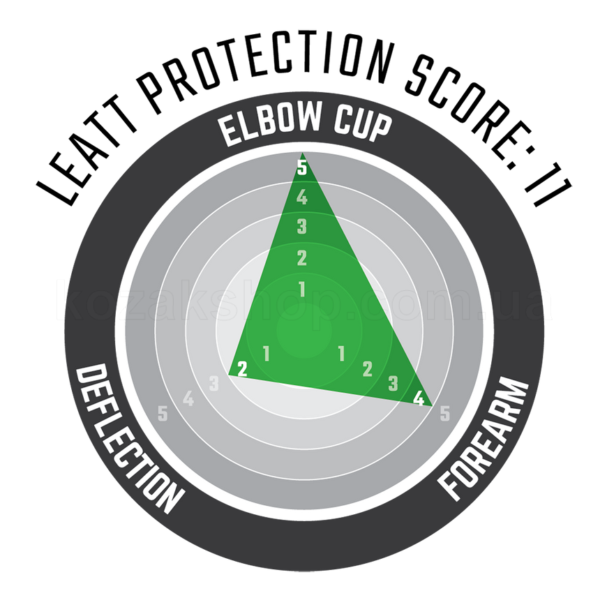 Налокотники LEATT ReaFlex Elbow [Black], XXLarge