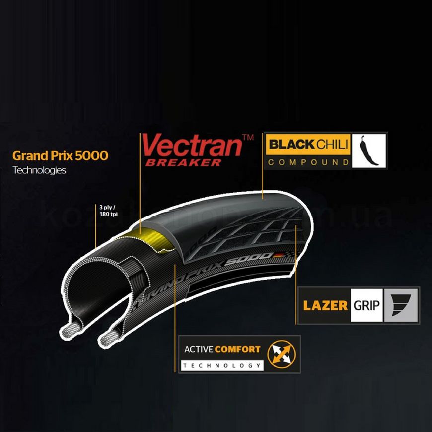 Покрышка Continental Grand Prix 5000 TL 28" | 700 x 25C черная, складная, skin, бескамерная