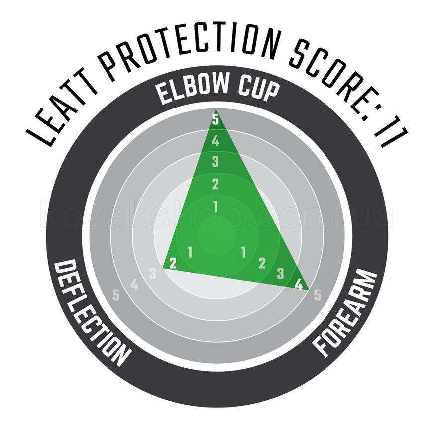 Налокотники LEATT 3DF 5.0 EVO Elbow Guard [Black], XXL