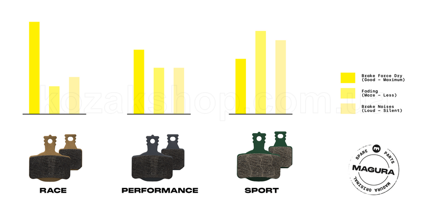 Тормозные колодки Magura 8.P Performance (organic) Disc Brake Pads