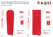 Надувной коврик Sea to Summit Air Sprung Comfort Plus Insulated Mat 63mm, Red (Regular)