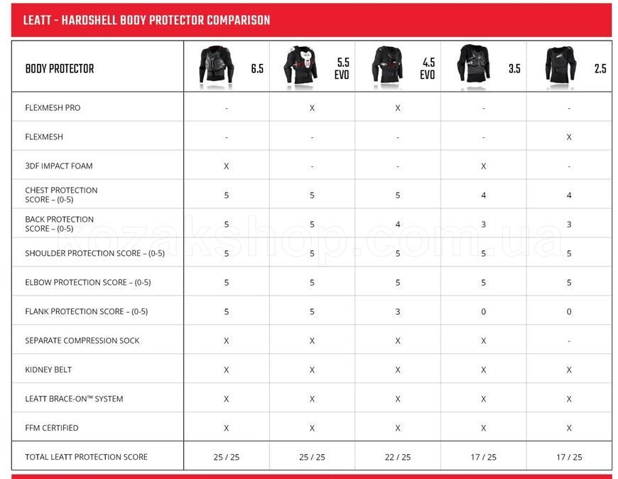 Захист тіла LEATT 4.5 EVO Body Protector [Black], M