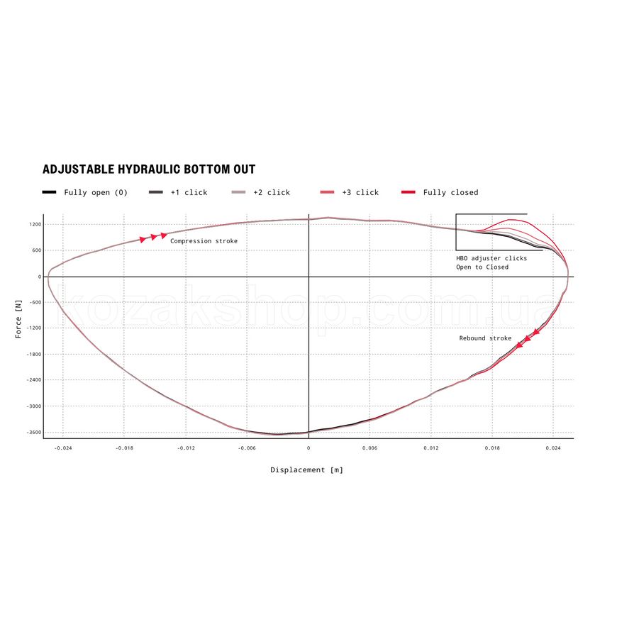 Амортизатор ROCKSHOX Vivid Ultimate RC2T - (205x60) Vivid Air, 2 Token, Reb25/Comp34, Lockout 2, Adj Hydraulic Bottom Out, NoBushing90 Trunion, DecalC - C1-SBC SPECIALIZED ENDURO 2020+