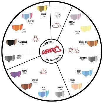 Линза LEATT Velocity Lens 51 VLT [Orange], Orange Lens