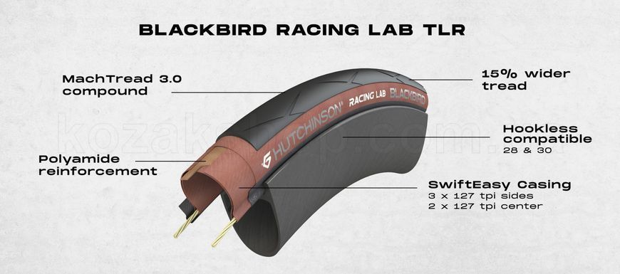 Покрышка Hutchinson BLACKBIRD 700х30 SwiftEasy Casing Mach Tread 3.0 127tpi Tubeless Ready / Hookless Складная Black/Tan